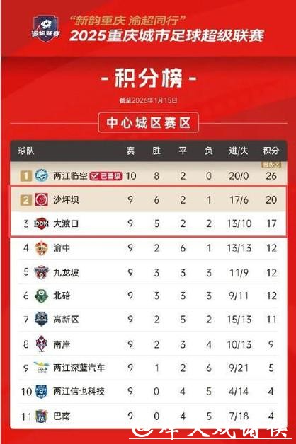 “渝超”八强明日产生 关键战门票都已售罄