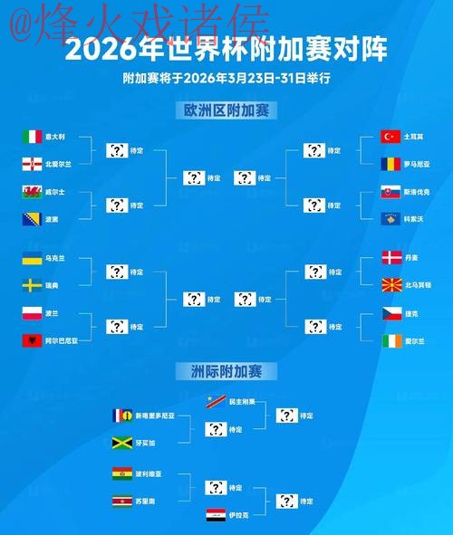 2026世界杯竞猜排行预测分析 2026世界杯竞猜排行预测分析